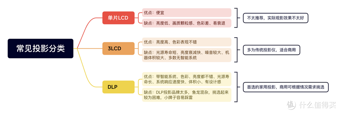 4K 投影仪真的有那么好吗？极米H6 4K版实测，有光学变焦的4K投影仪才有真无损4K体验 ！