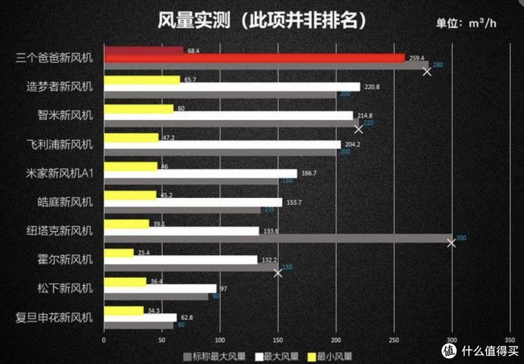 新房除甲醛别再交智商税了！新风机与净化器有何不同？最近风很大的造梦者新风机实际测评