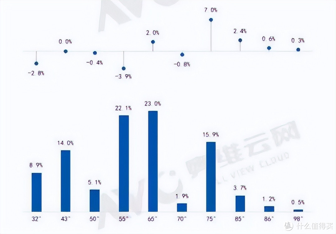 4种家电正在被淘汰，不是胡说，淡出中国家庭只是时间早晚的问题