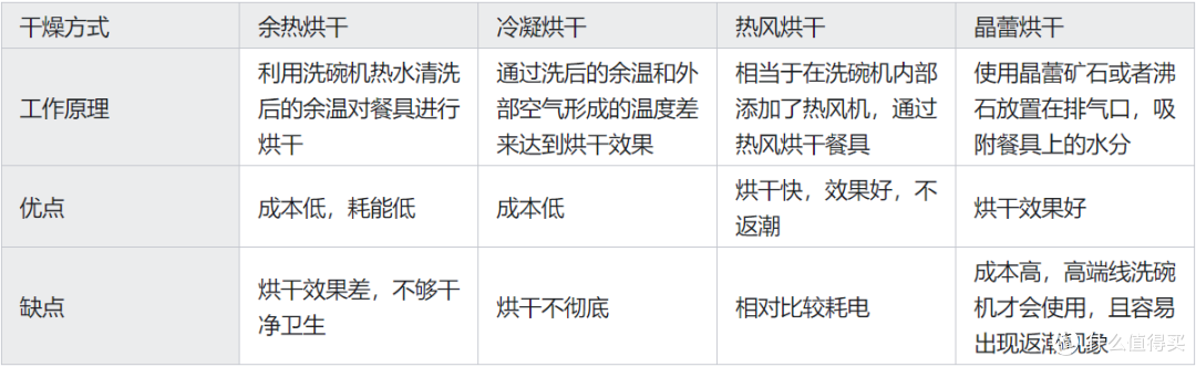 洗碗机选购攻略:如何选购洗碗机?有哪些靠谱的洗碗机推荐?西屋B25洗碗机好不好