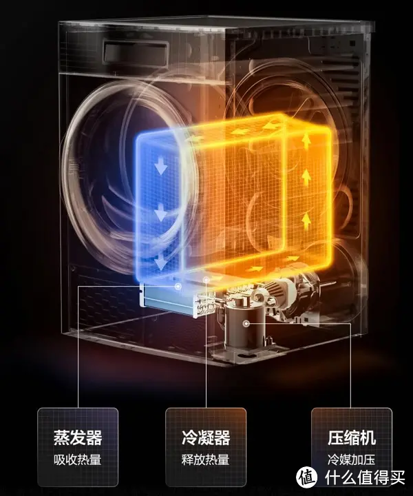 小户型福音!不鸡肋的“内衣物”洗烘一体机评测,木卫、米家、小天鹅大小型烘干机哪款能满足你需求?