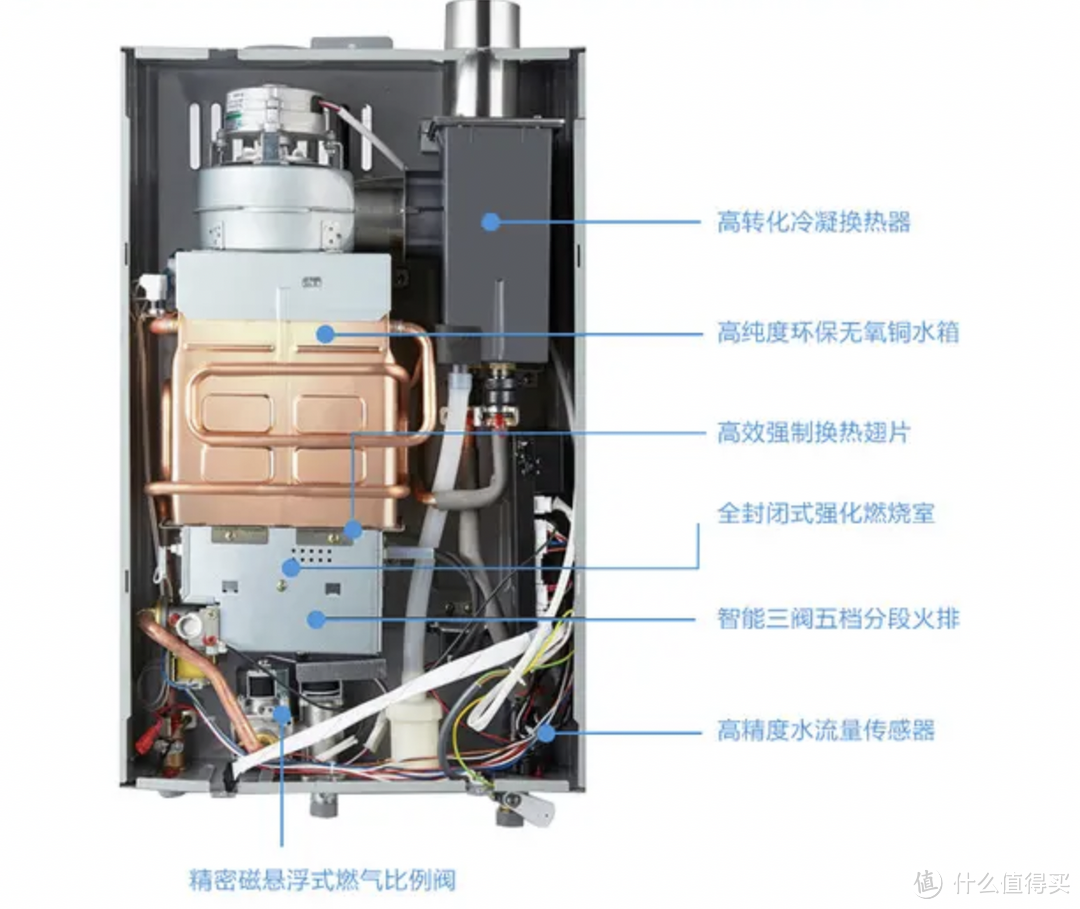 热水器怎么选？美的/能率/卡萨帝/海尔/林内/万和热水器什么牌子好