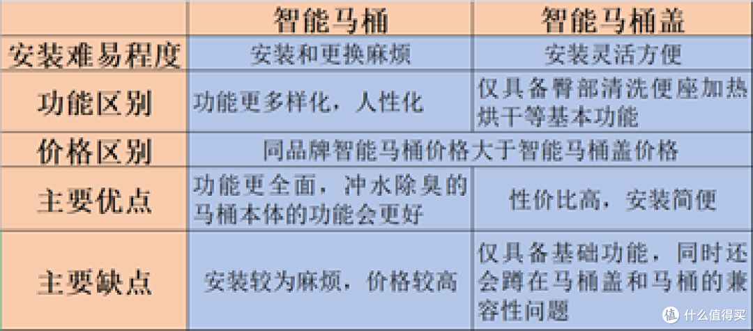 智能马桶怎么选？智能马桶推荐：飞利浦、九牧、恒洁、科勒、松下智能马桶什么品牌好