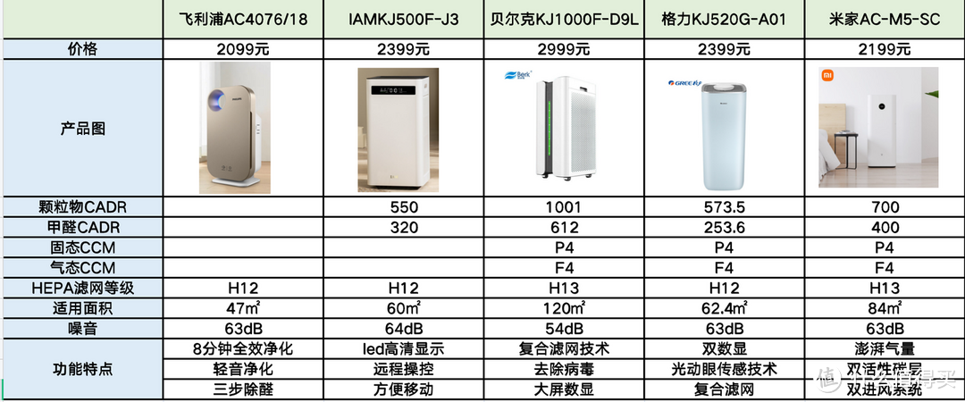 2000-3000元空气净化器什么品牌好？10款2k-3k元空气净化器推荐