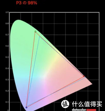 六维鲨G15Q1