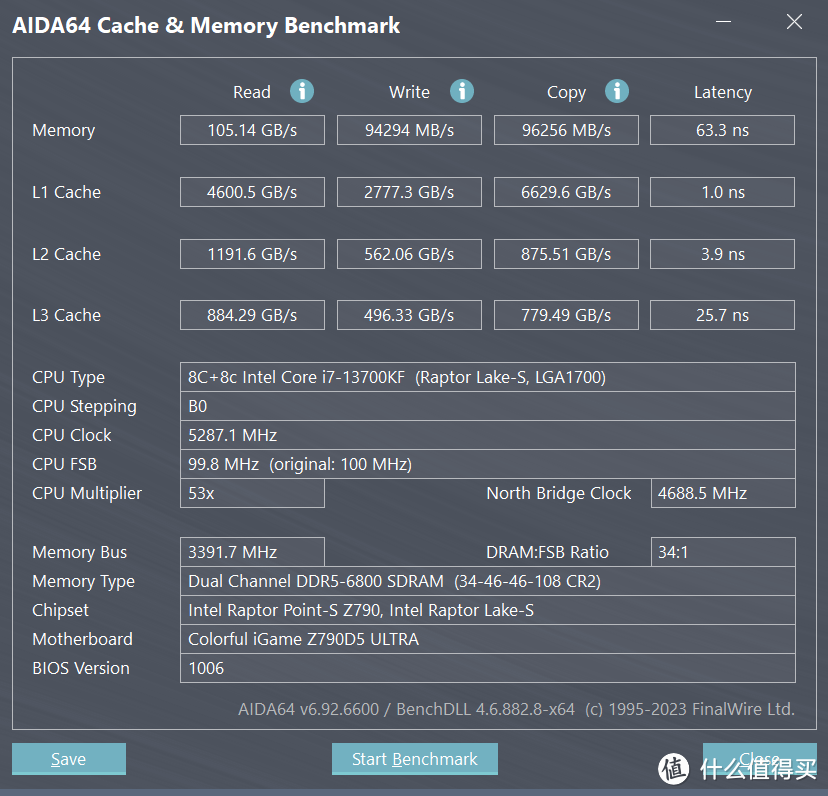 波普美学家族来袭，七彩虹iGame Z790D5 ULTRA V20 DDR5主板测评
