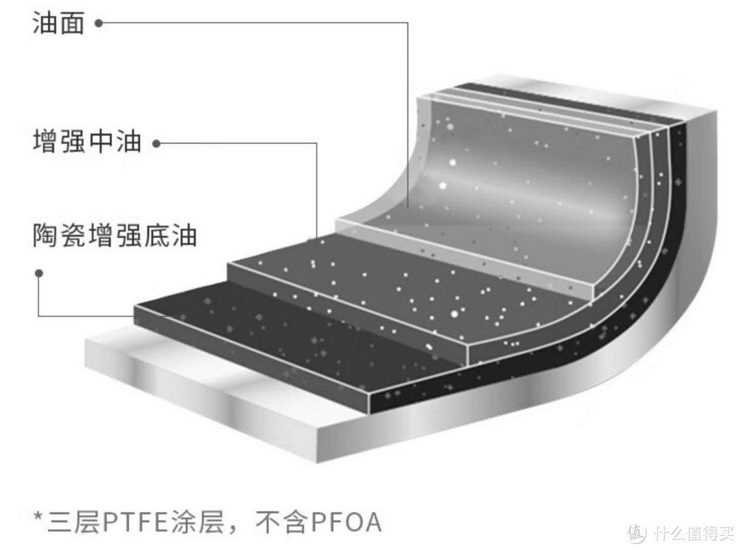 豆腐脑的甜咸之争暂且放一放吧，我来问一句——铝锅好还是铁锅好？