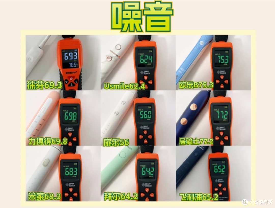 2024年盘点电动牙刷测评:涵盖扉乐、飞利浦、徕芬、Usmile等买前必看!