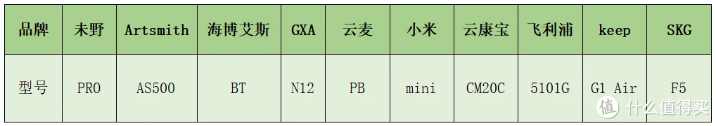 2024年筋膜枪测评十大品牌深度对比，小米、未野、飞利浦等总结