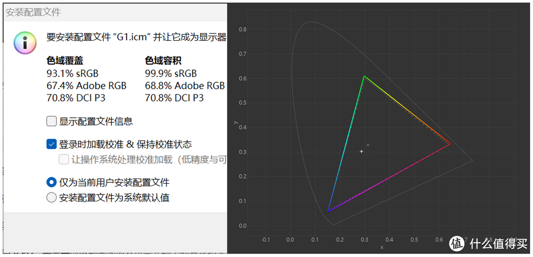 图8. EDID参数中的色域