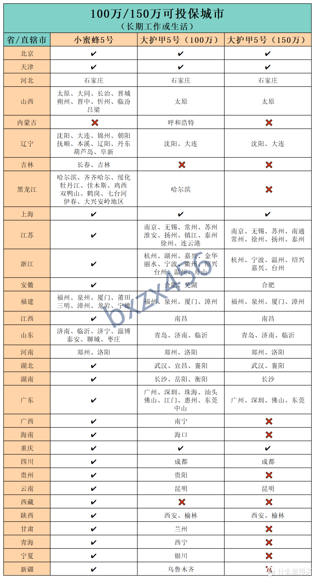 小蜜蜂5号和大护甲5号，这样选才对！