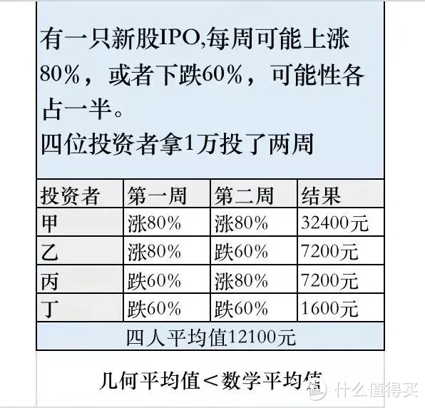 买股票年赚200万，为啥还买2份储蓄险？