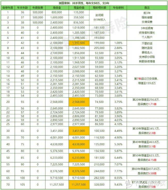 买股票年赚200万，为啥还买2份储蓄险？