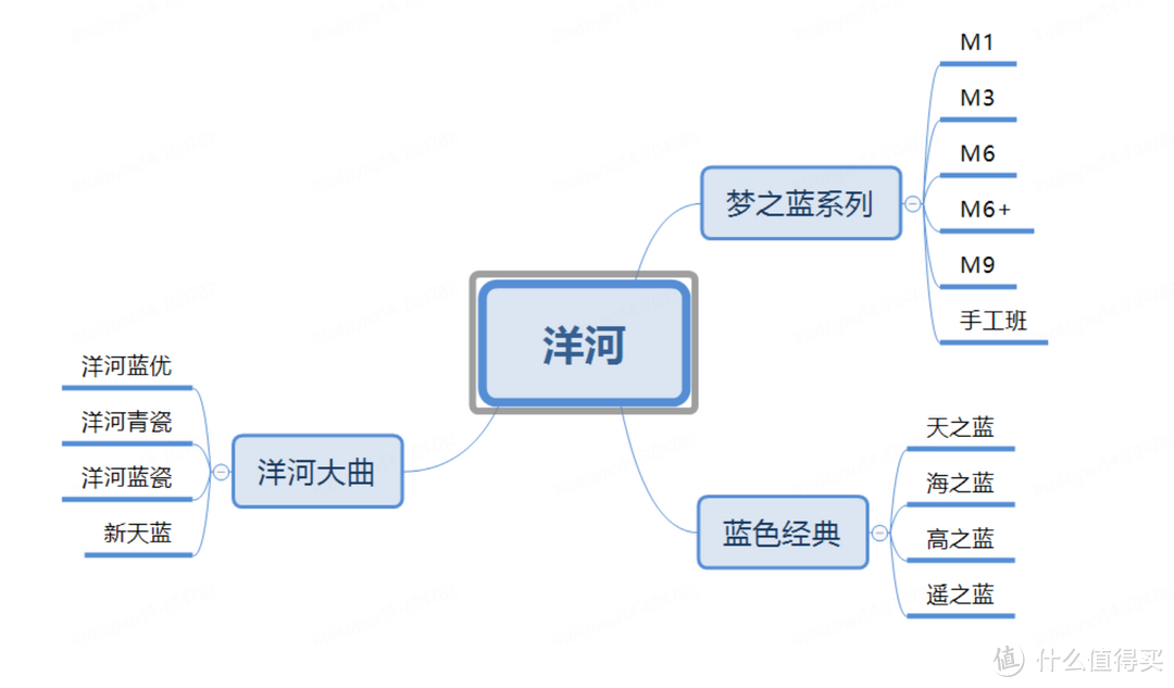 一次性品鉴4款洋河梦之蓝，新品JD20值不值得喝？在M9、M6、M3的哪一档？