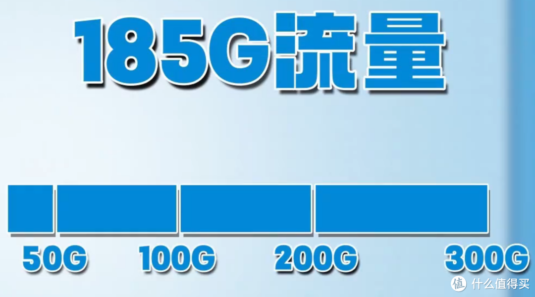 29元流量卡真的香！每月185G+500M✖20年，电信万象卡、紫藤卡、夜神卡、鸢尾卡评测