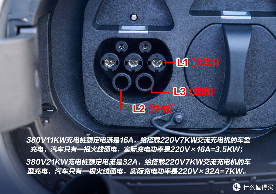 详解：新能源电动汽车充电桩有必要安装380V21KW的吗？