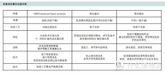 丹麦丹普斯长高高奶粉怎么样？