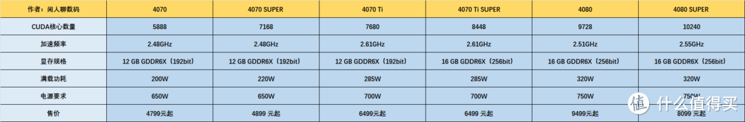 40SUPER系列显卡发布！这次不留遗憾