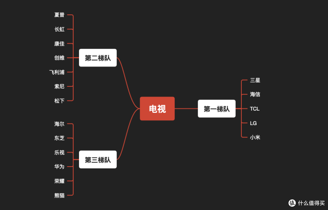 华为还有机会吗?五大领头羊市场总和超6成,头部优势愈发明显