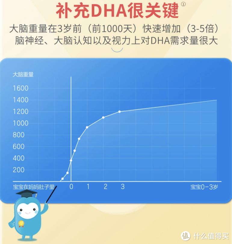 脑黄金DHA：补还是不补？一篇文章给你讲清楚！