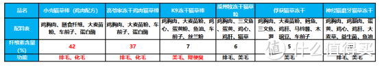 猫咪排毛化毛产品对比及推荐，拒绝智商税！