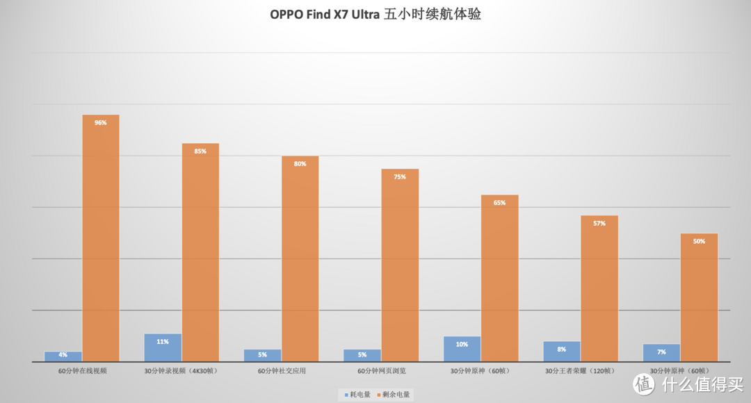 影像新标杆？双潜望设计的Find X7 Ultra上手