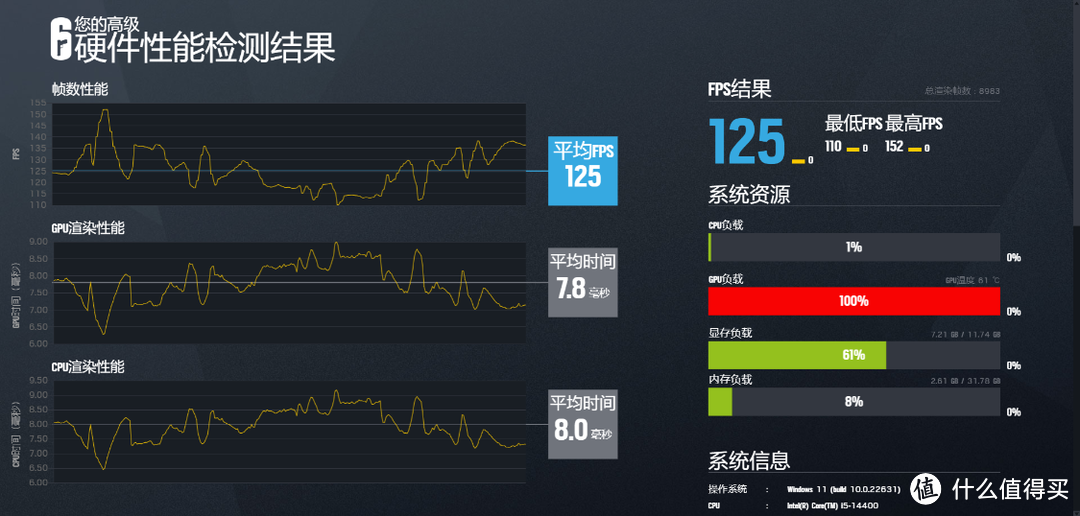 性能与上代持平，但解锁了SA电压！i5-14400搭配B760刀锋钛主板测评分享