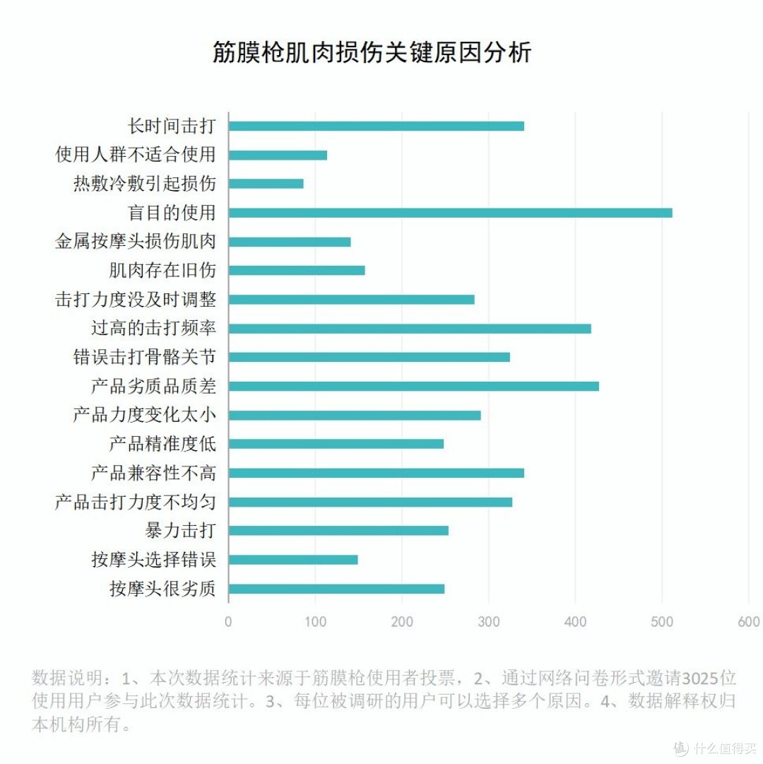 筋膜枪有弊端吗?三大弊端缺陷需提防!