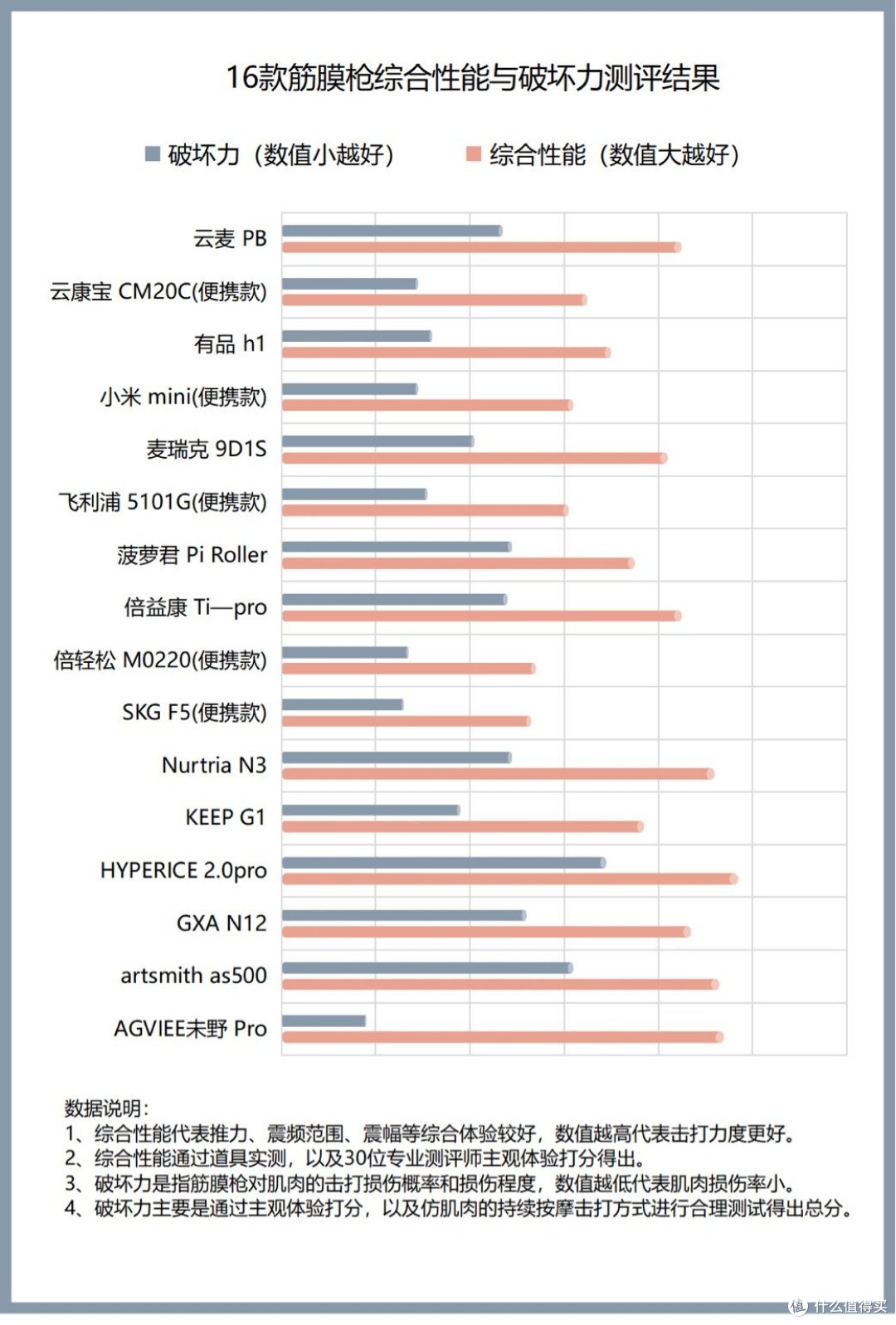 筋膜枪有弊端吗?三大弊端缺陷需提防!