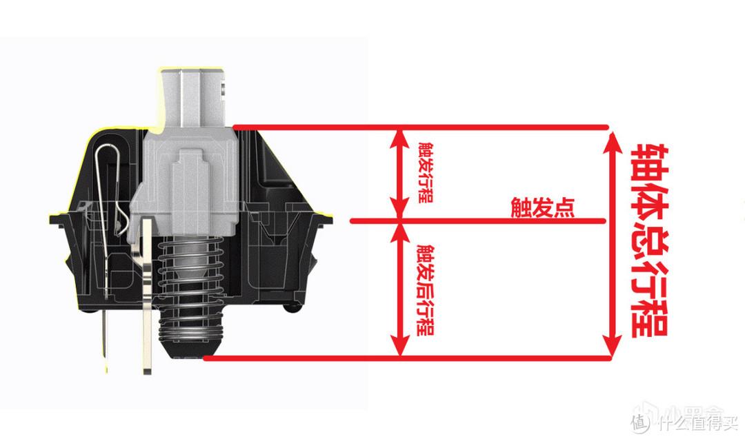 阿米洛的磁轴键盘！全铝CNC工艺，流浪地球2联名键盘设计师设计