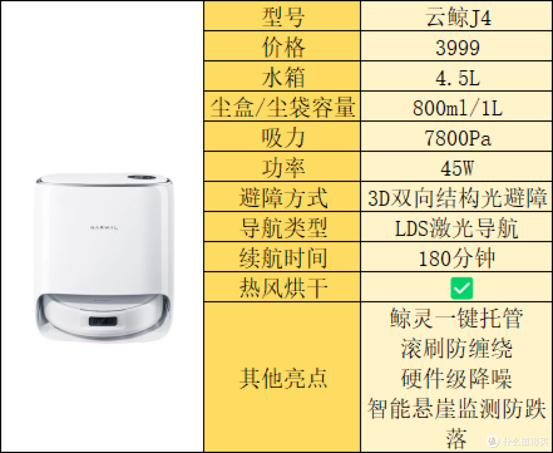 2024扫地机器人选购攻略高性价比扫地机器人怎么选?科沃斯、追觅、云鲸、多款热门扫地机器人对比推荐