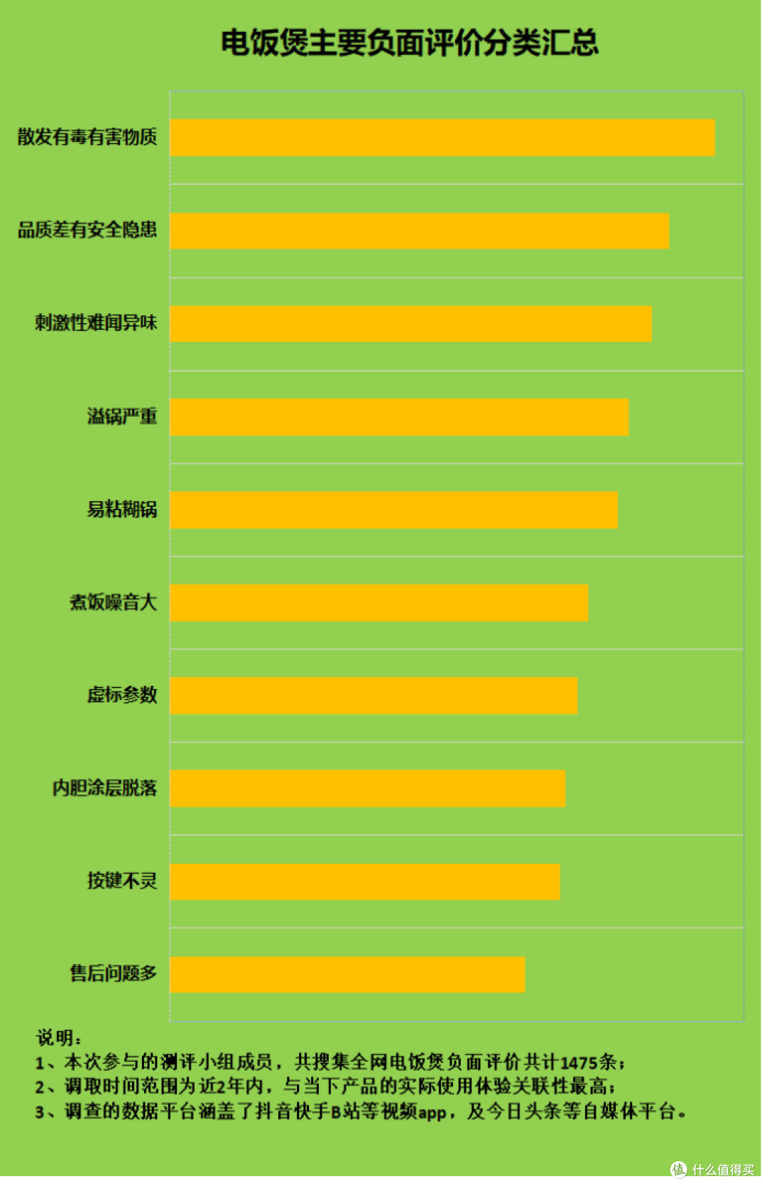 电饭煲有什么缺点?小心四大危害坏处!