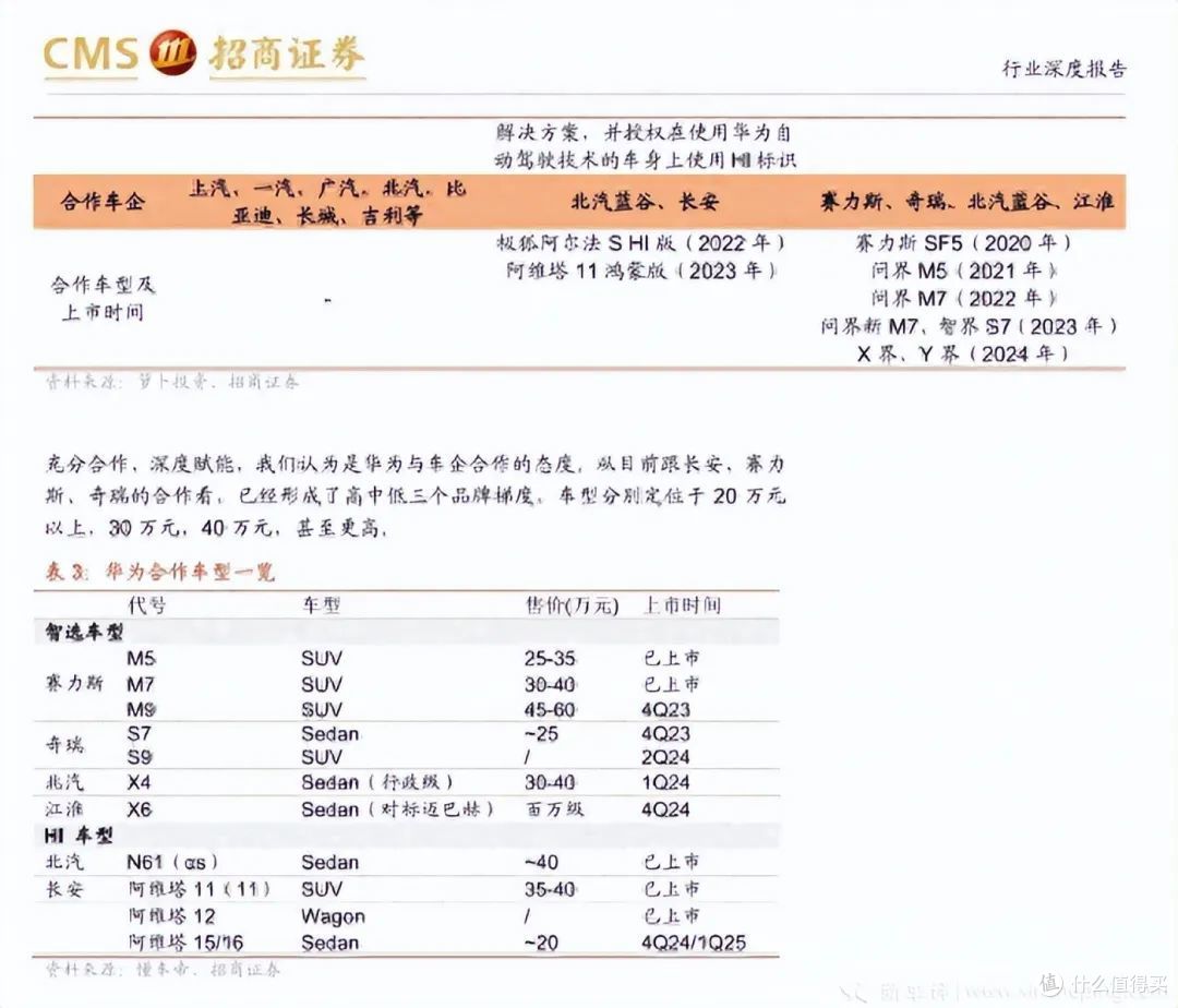 问界销量首超理想;60万辆?目标翻番,“野心”仍需更多车型填补