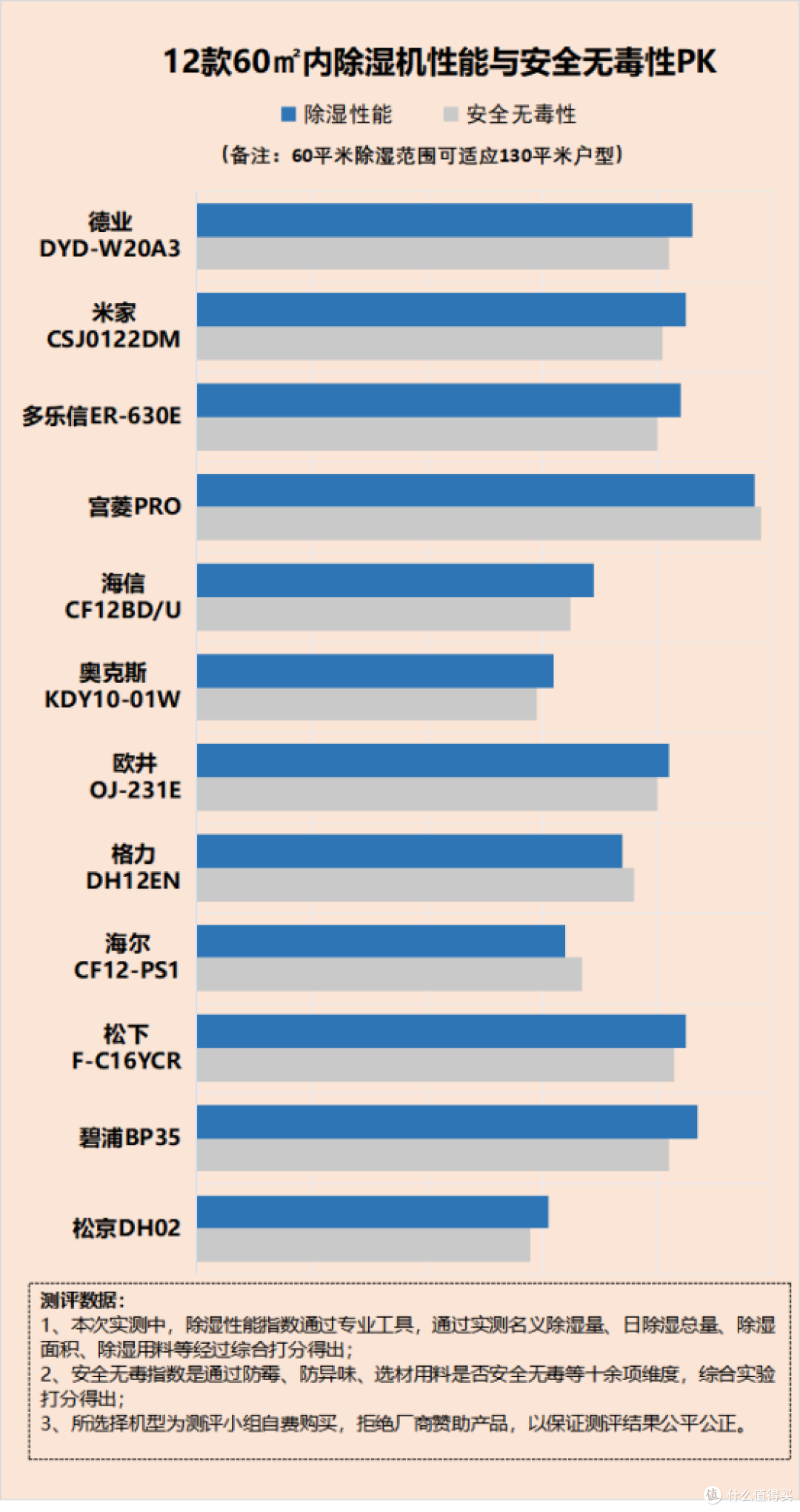 家庭除湿机用处大吗？五大缺点弊端需谨慎！