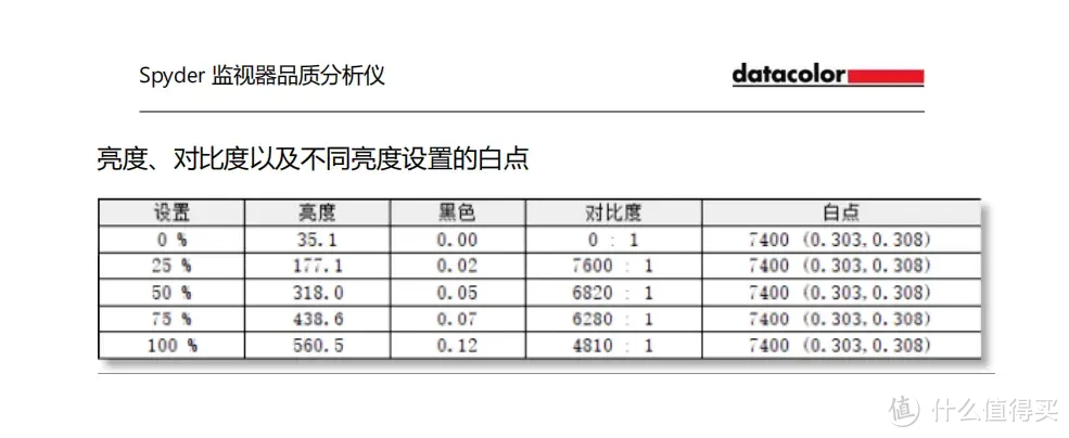 旗舰MiniLED带鱼屏，价格真香？雷鸟Q8显示器测评