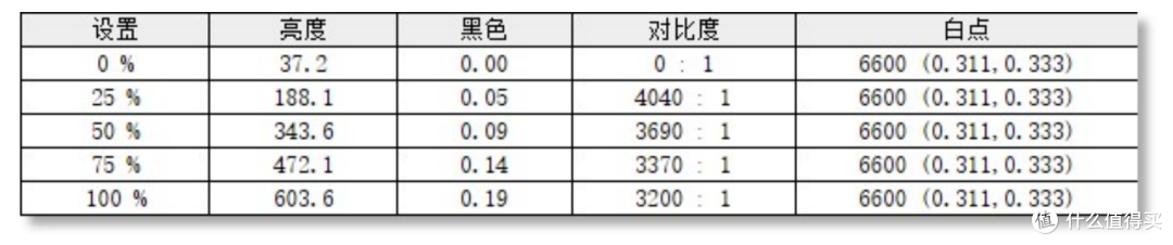雷鸟Q8 MiniLED超宽曲面显示器测评:HDR1400认证游戏观影新选择!