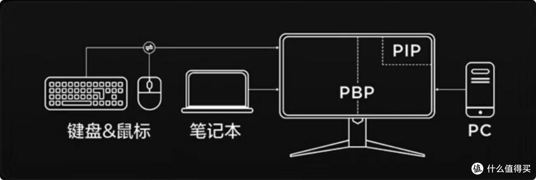 雷鸟Q8 MiniLED超宽曲面显示器测评:HDR1400认证游戏观影新选择!