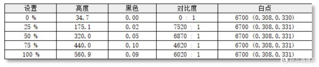 雷鸟Q8 MiniLED超宽曲面显示器测评:HDR1400认证游戏观影新选择!