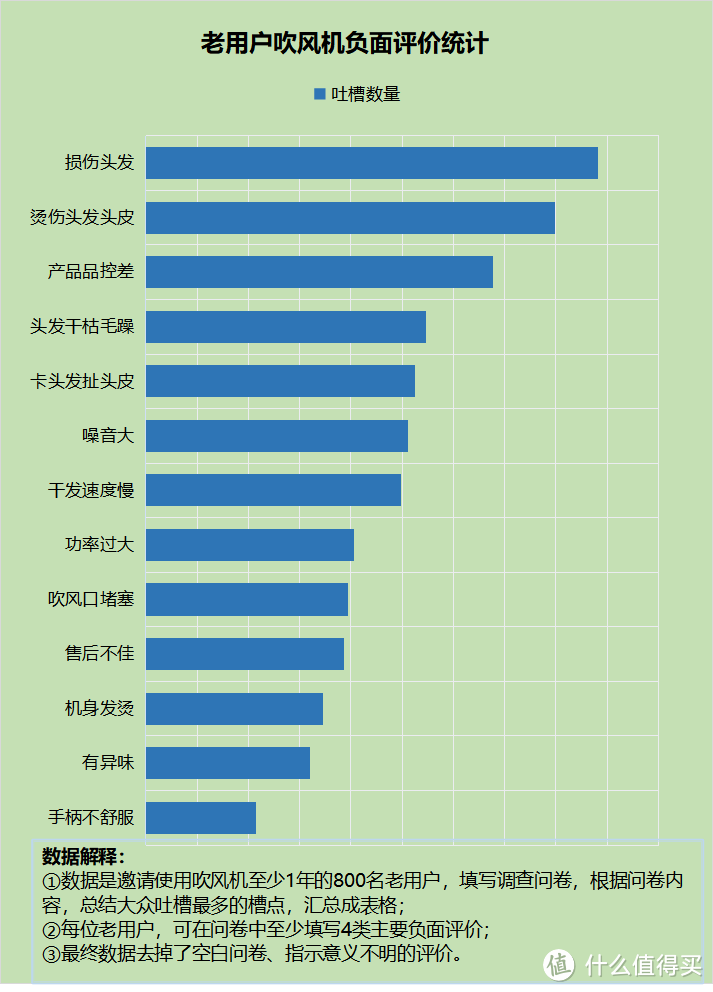 电吹风是吹风机吗？揭秘四大坏处套路，购前必读！