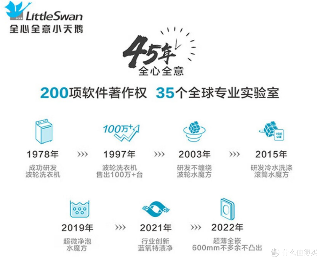新年家电焕新:两款高性能洗衣机为您的家居生活添彩