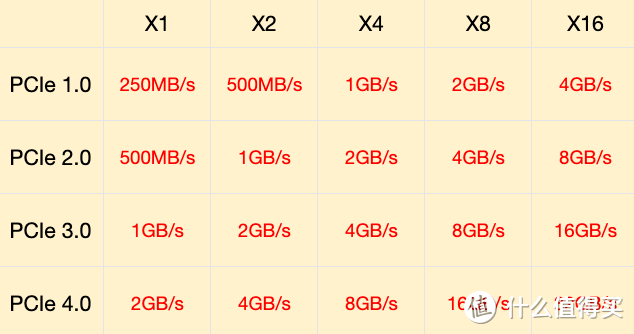 存储行业幕后厂商下场消费级市场，佰维NV7400 PCIe4.0 4TB固态硬盘测评~