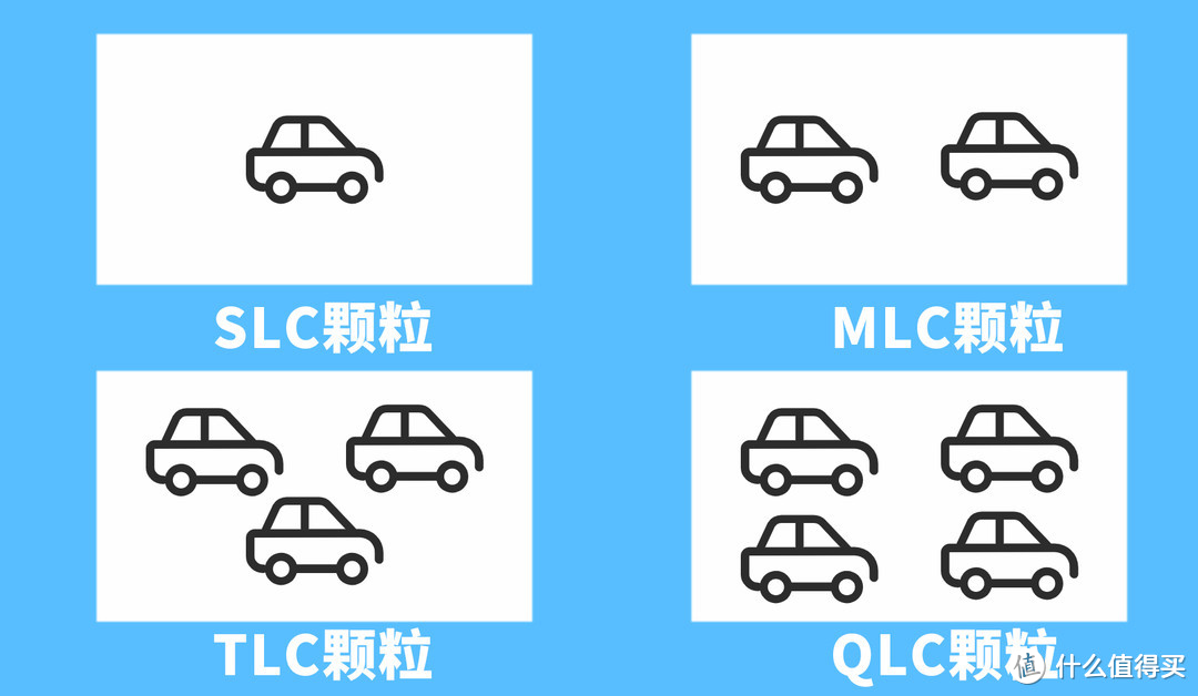 存储行业幕后厂商下场消费级市场，佰维NV7400 PCIe4.0 4TB固态硬盘测评~