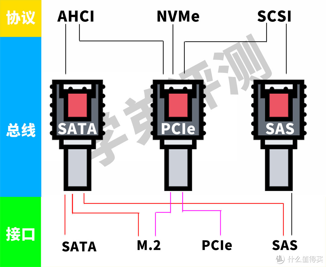 存储行业幕后厂商下场消费级市场，佰维NV7400 PCIe4.0 4TB固态硬盘测评~