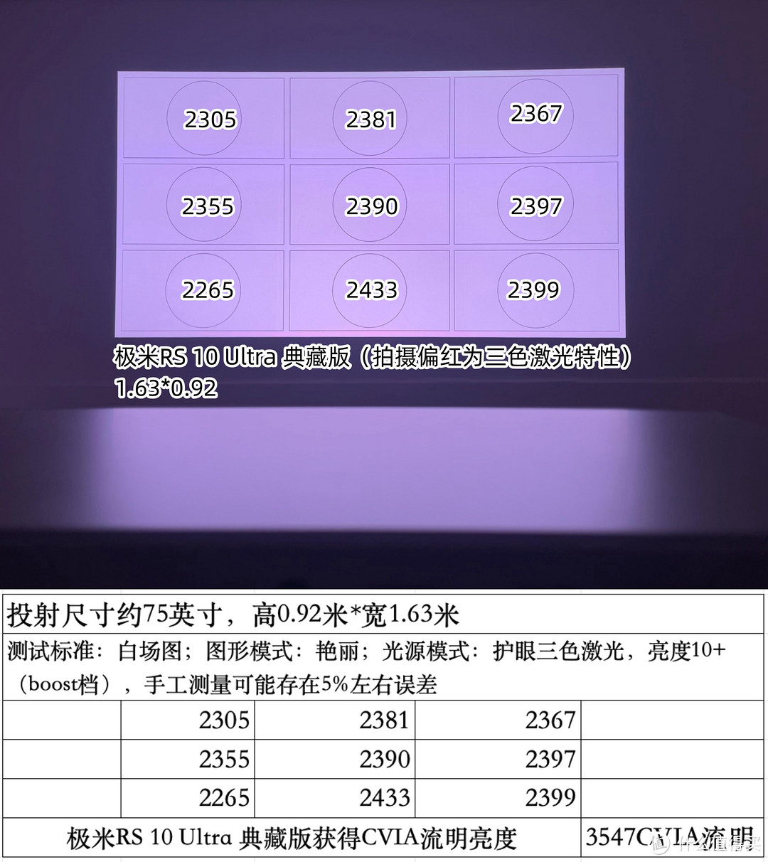 投影新王！极米RS 10 Ultra 护眼三色激光投影，最亮4K家用旗舰投影面市。首发测评！