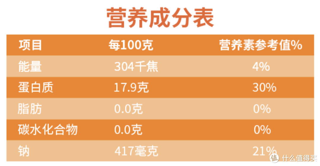 年货大虾别买错！这份线上买虾指南请收好