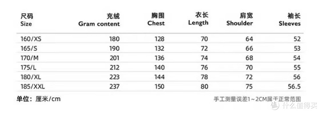 出行有温度，美邦69元羽绒服，充绒量最高237g，超高性价比羽绒服。