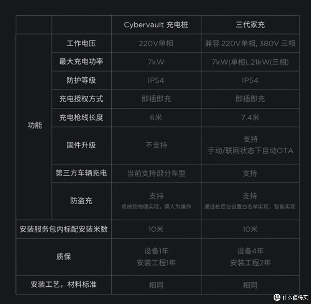 满功率-能便携!赛博充电桩产品的两用优势解读与性能对比!