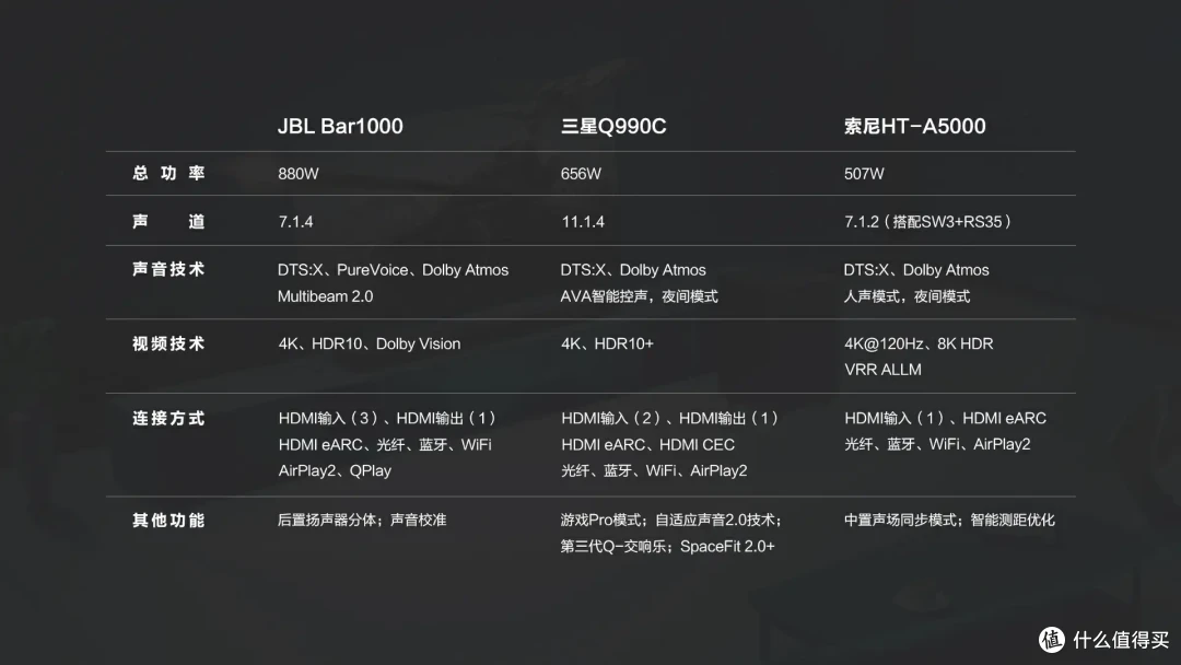 万元以下回音壁怎么选?JBL/三星/索尼对比体验