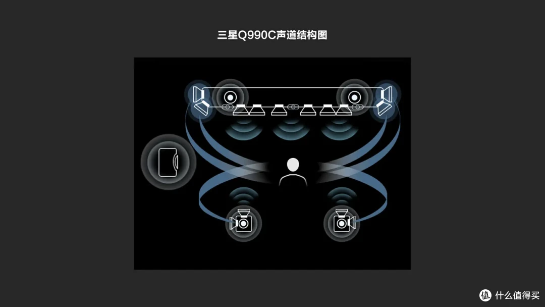 万元以下回音壁怎么选?JBL/三星/索尼对比体验