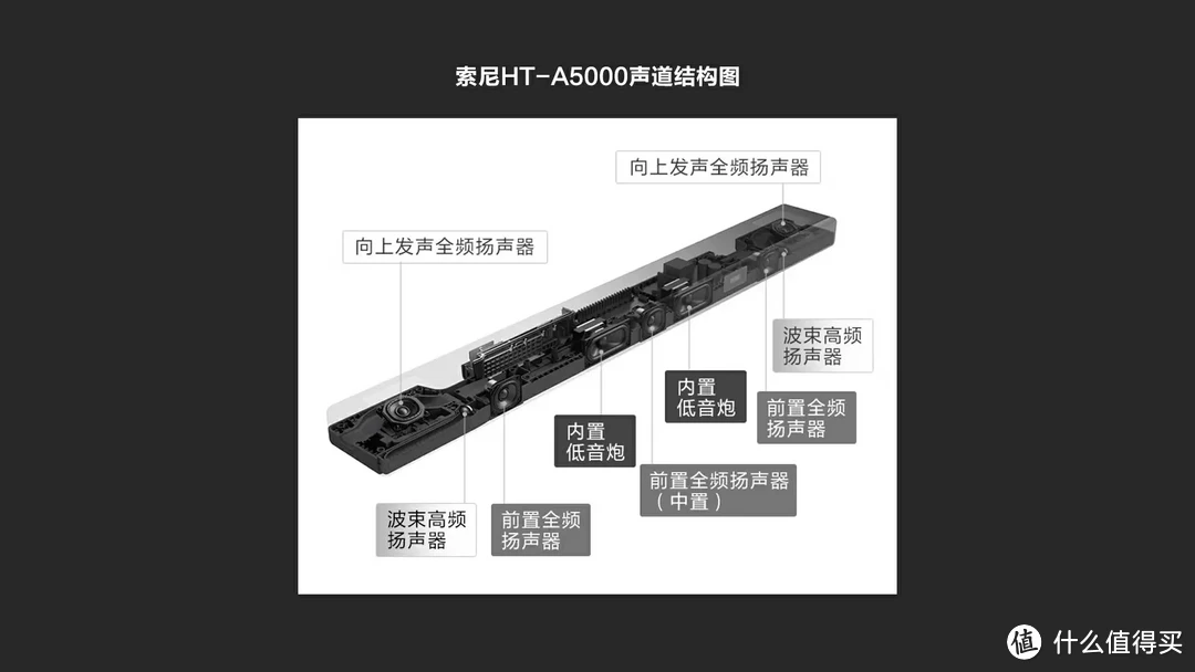 万元以下回音壁怎么选?JBL/三星/索尼对比体验